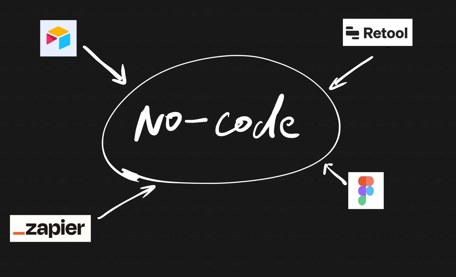 使用无代码工具可以构建哪些类型的应用程序？